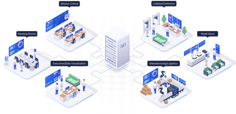 Server using Userful visual networking platform in mission critical, executive, logistics, retail and meeting rooms at once.