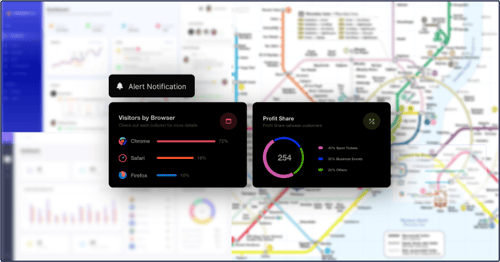 An alert for visitors by browser and profit share on a data dashboard