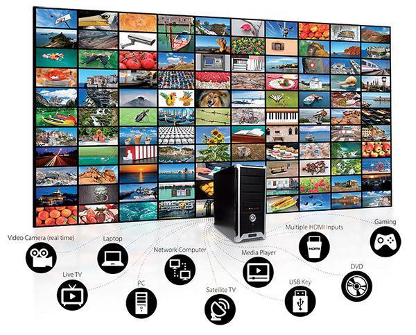 Userful video wall processor diagram