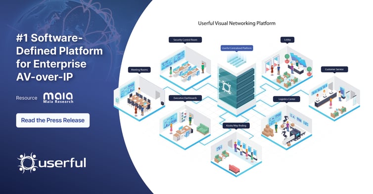 Userful named #1 Software-Defined Platform for Enterprise AV-over-IP by Maia Research, and a visual of the Userful Platform controlling different departments with one server