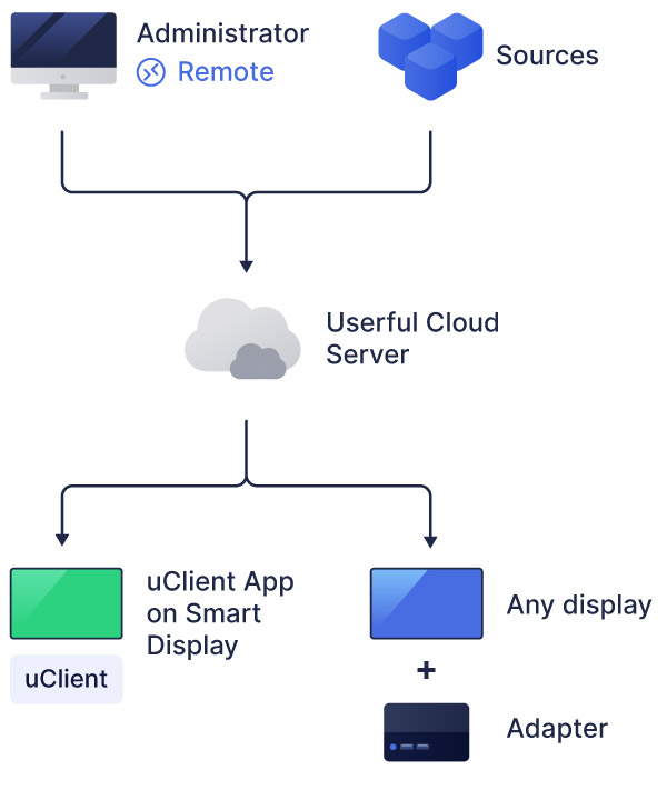 clou-architecture-diagram