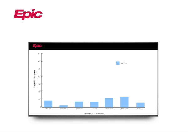 Epic gif showing how you can share many data dashboards to many diffrent screens