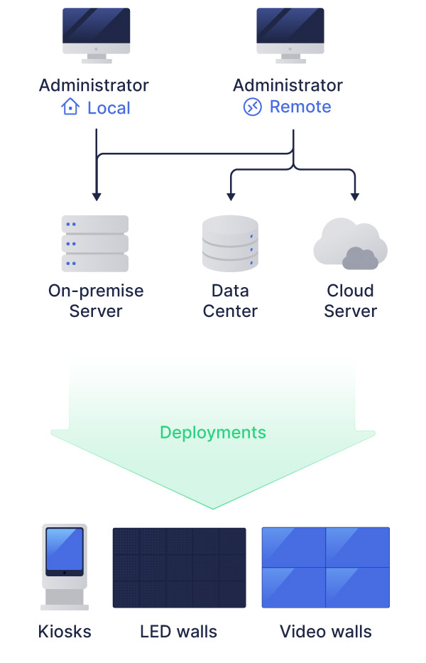 hybrid-architecture-diagram