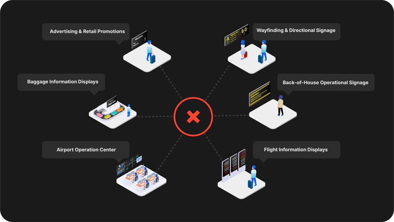 no-conection-airport
