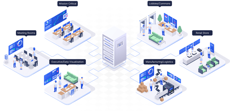 Server using Userful visual networking platform in mission critical, executive, logistics, retail and meeting rooms at once