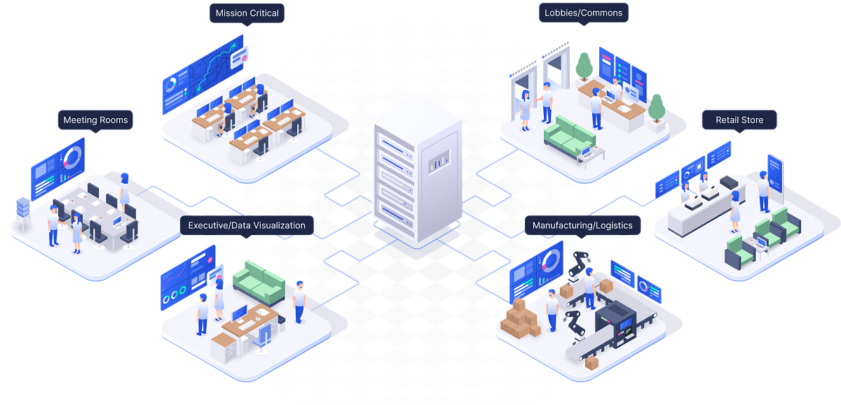 Server using Userful visual networking platform in mission critical, executive, logistics, retail and meeting rooms at once