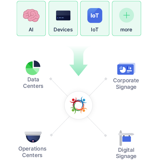 api-platform-diagram