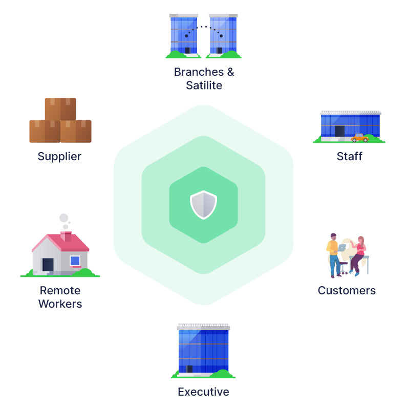 Userful platform provides interoperability between suppliers, remote workers, executives, staff, customers, branches, and satellites