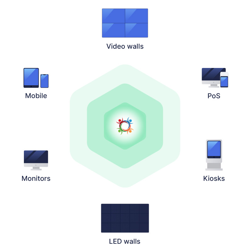 userful-display-connection-diagram