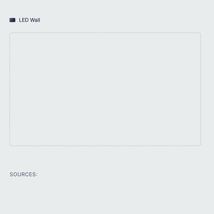 Creating an LED wall layout with a data map, insights, chart data, dashboard, and data type by dragging and dropping content