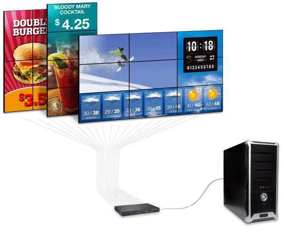 3 video walls displaying food service advertisements and the weather, connected to a single ethernet switch that is connected to a PC tower