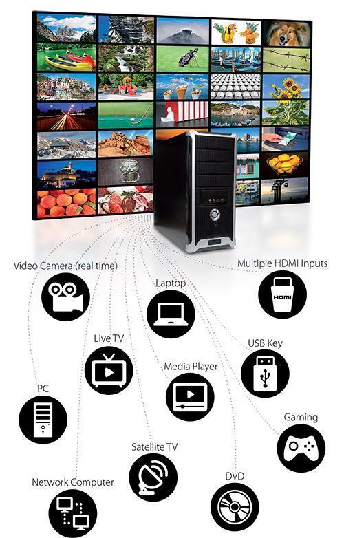 Video wall with a computer showing you different streaming sources: video camera (real time), laptop, multiple HDMI inputs, live TV, media player, USB key, pc, satellite tv, gaming, network computer and dvd. 