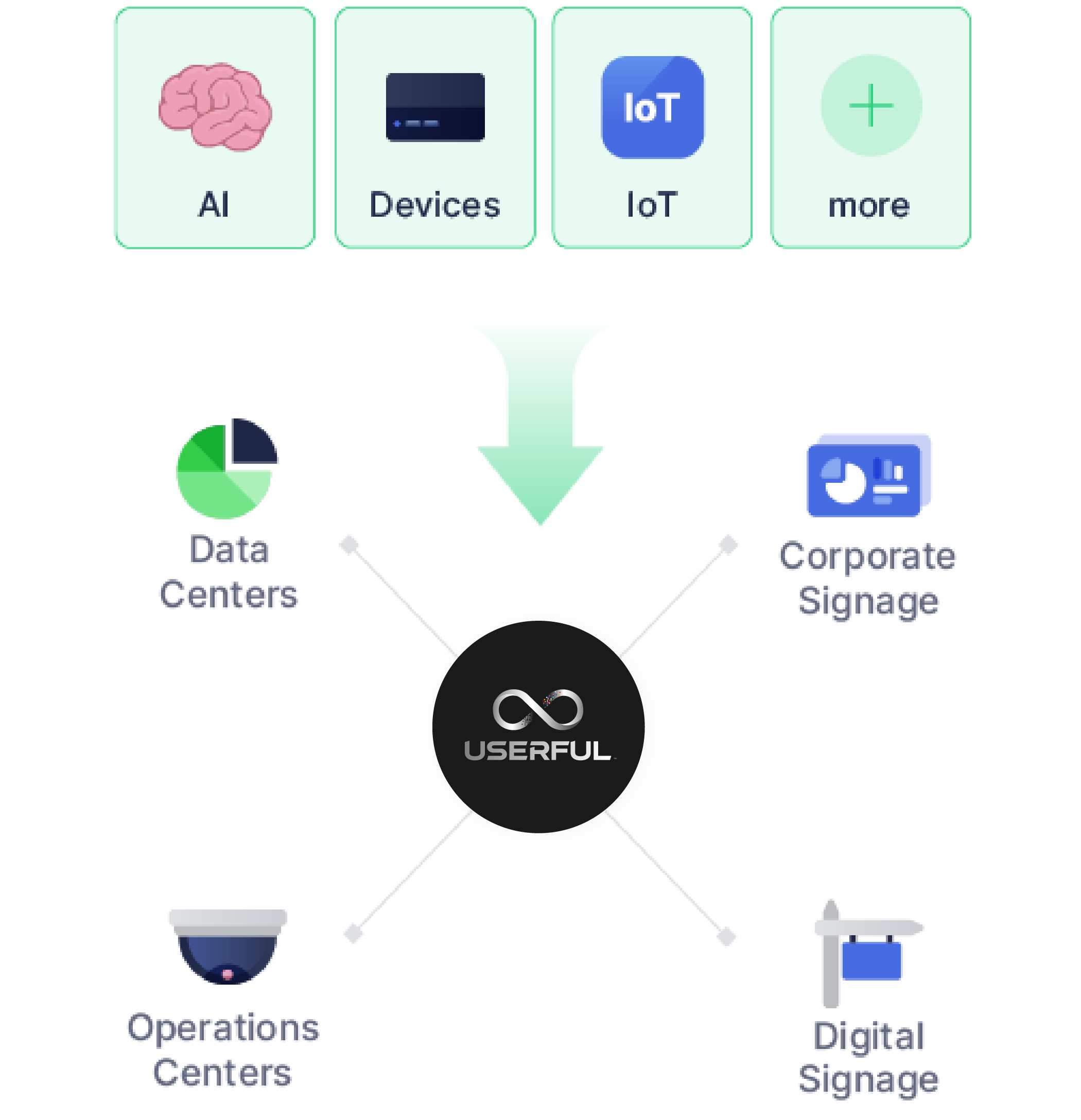 api-platform-diagram