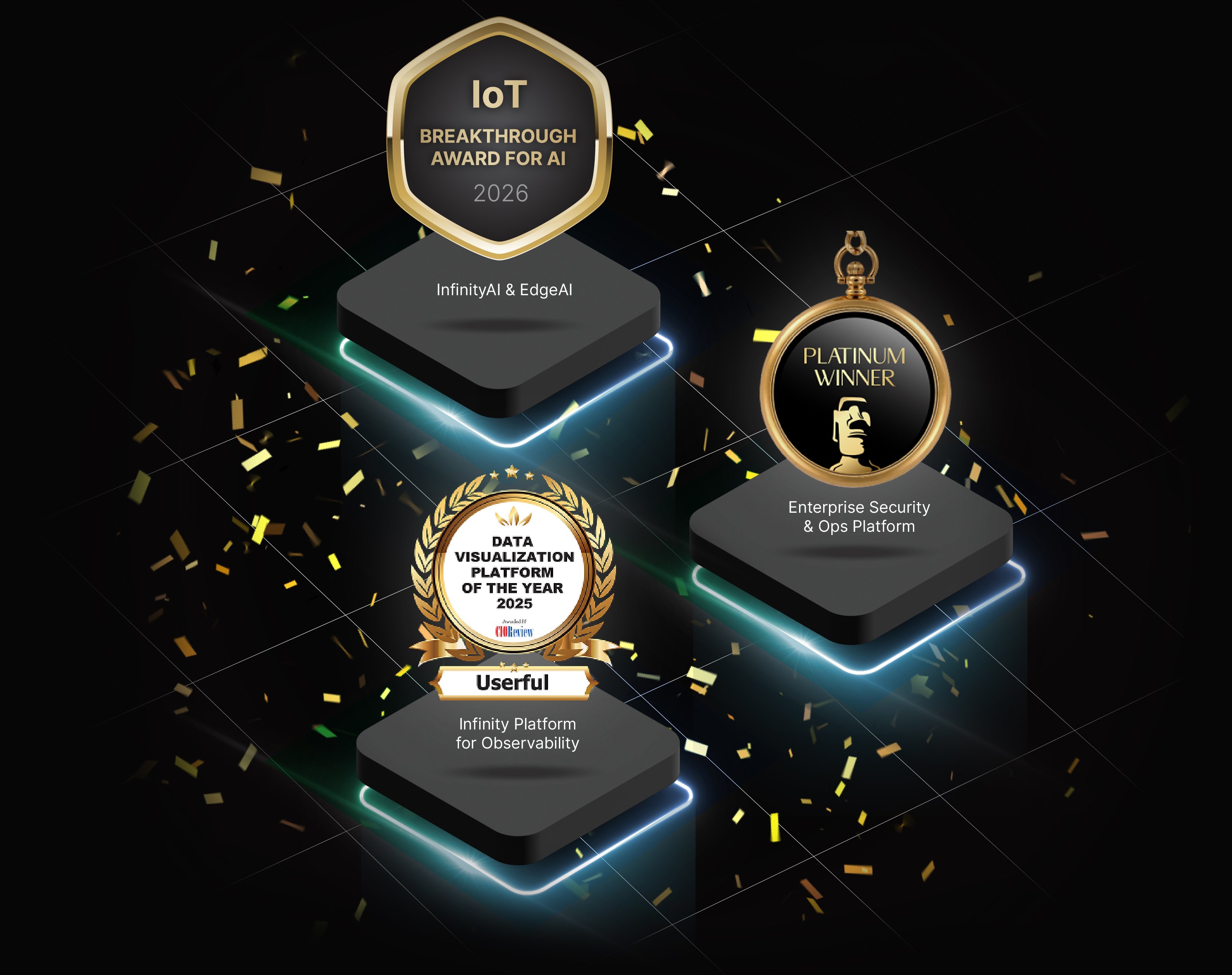 Ipt Breakthough Award for 2026 - Infinity & EdgeAI,Platinum Winner - Enterprise Security & Ops Platform, Data Visualization Platform of the year 2025 coReview - Infinity Platform for Observability
