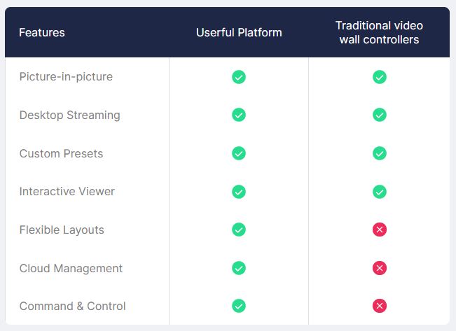 feature-comparison-table