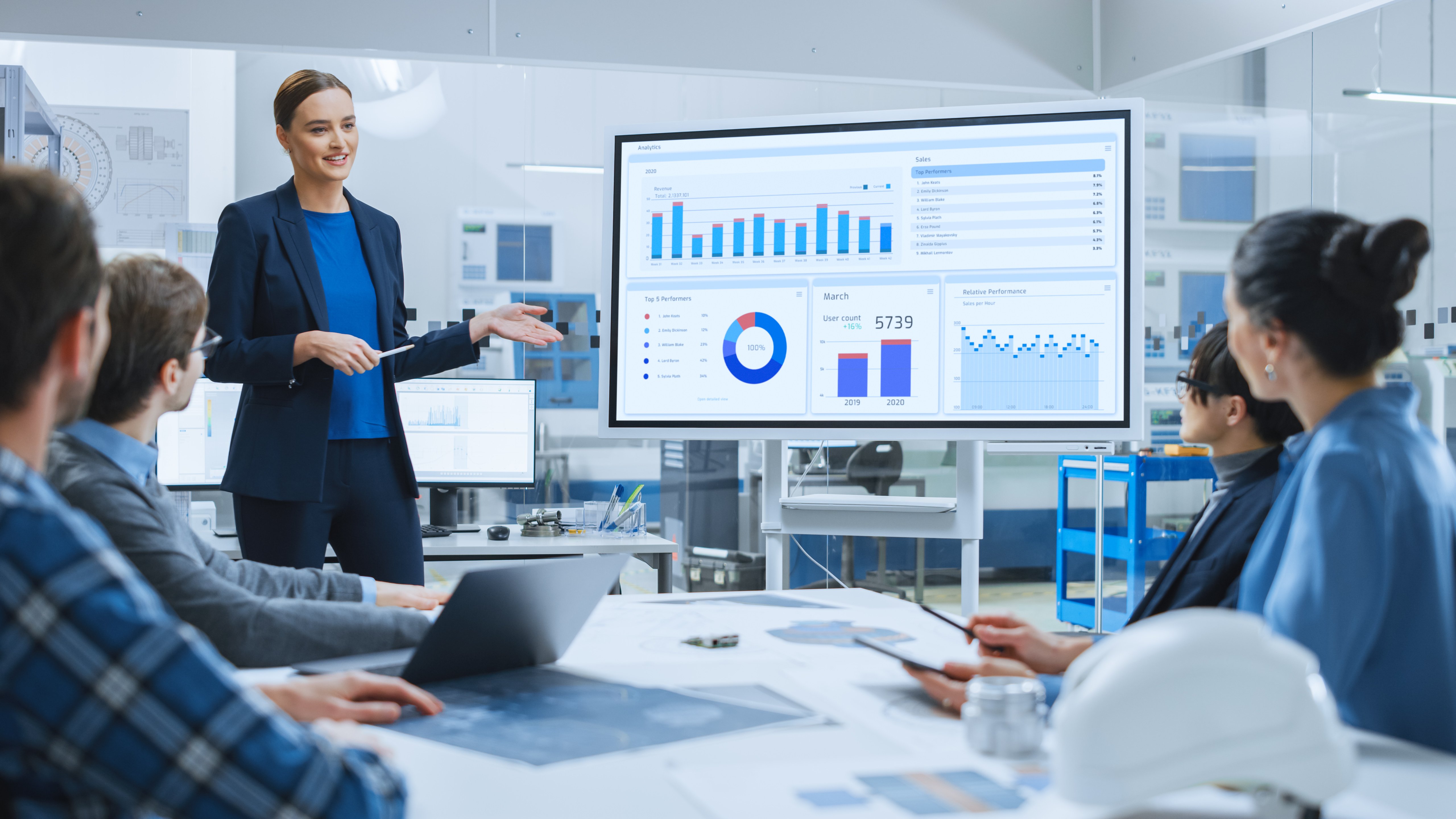 Meeting Room with data dashboards