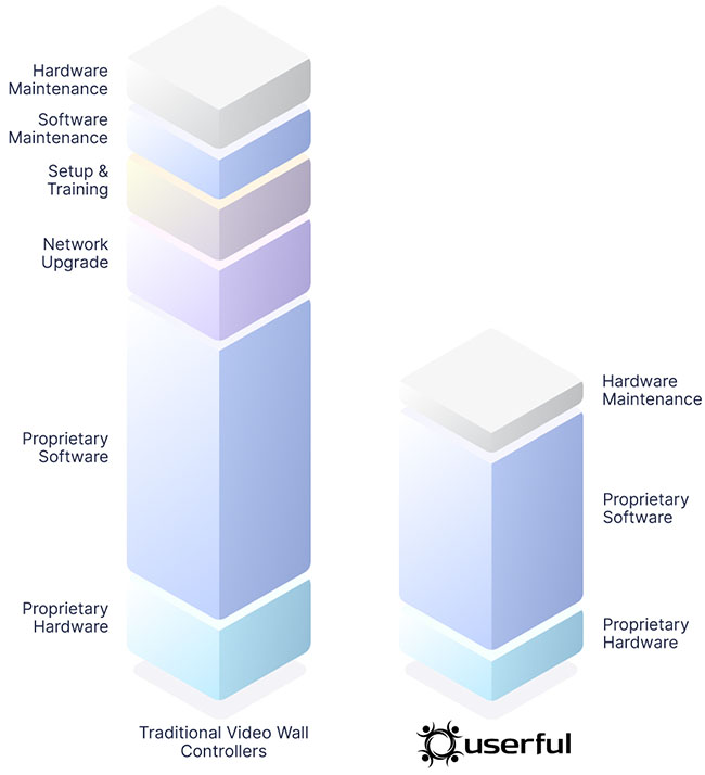 tco-bar-graph-illustration-1