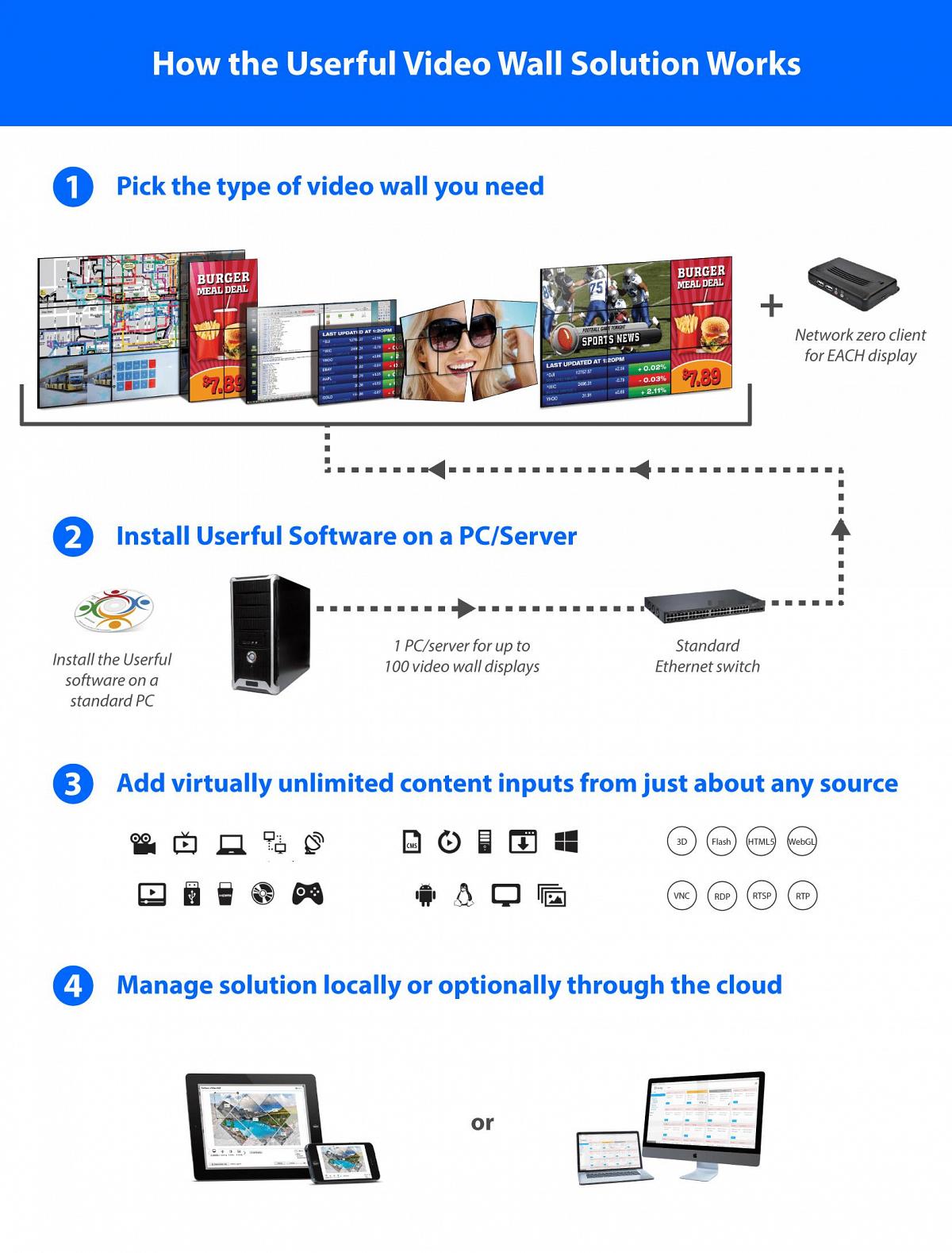 userful-video-wall-how-it-works